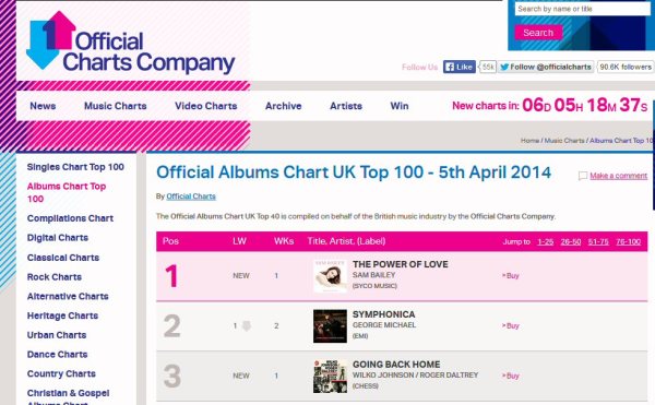 wilko johnson in chart