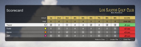 my first gta v hole in one gives me asma fuzzies
